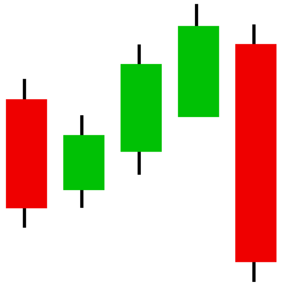 Mastering the Bearish Hikkake Candlestick Pattern